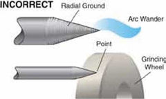 Incorrect tungsten grinding