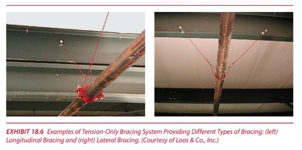 Picture of Seismic Bracing