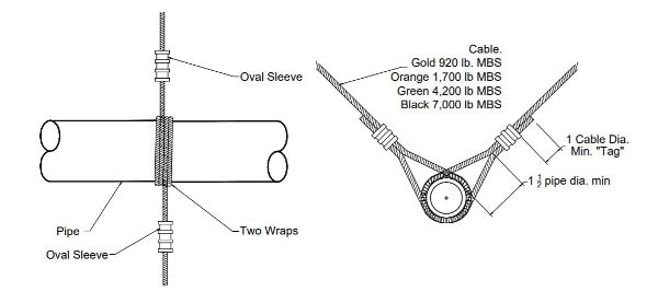 Diagram of Lateral Seismic Bracing Installation