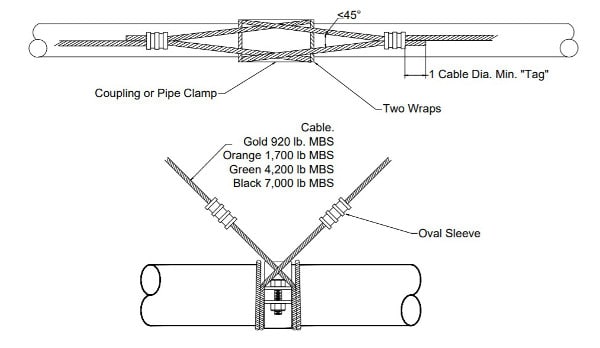 Diagram of longitudinal seismic bracing for pipes