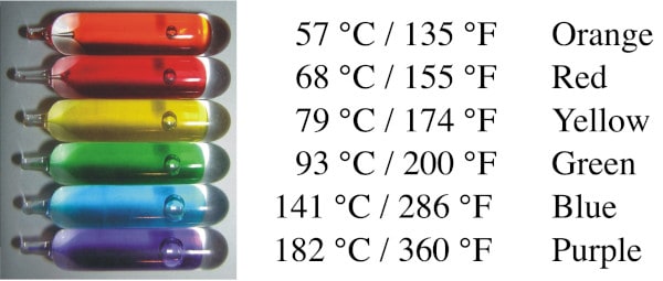 Fire sprinkler bulb color chart