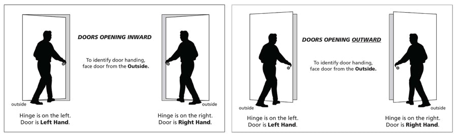 door handing diagram