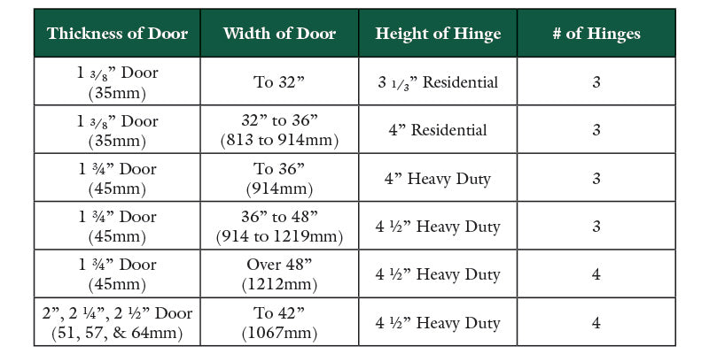 door hinge specification table