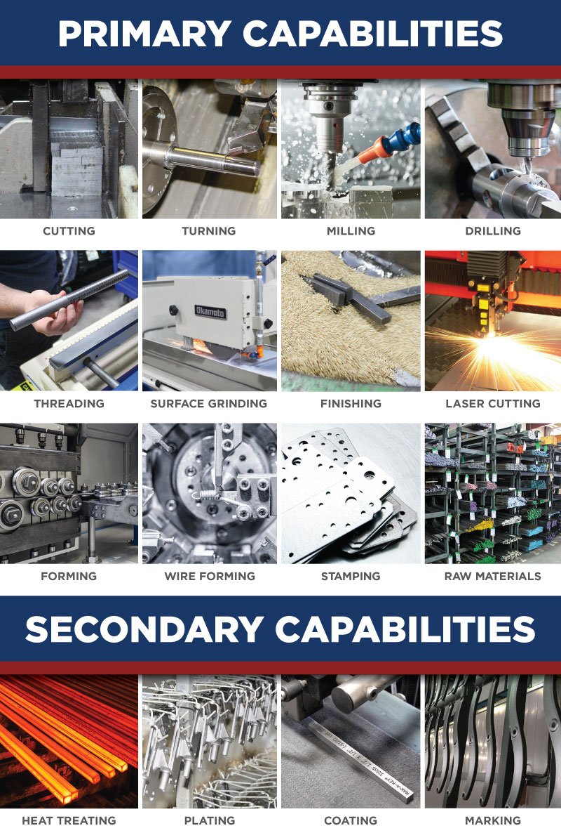 Manufacturing Capabilities Blog Image