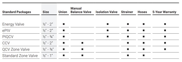 belimo-piping-package-offering