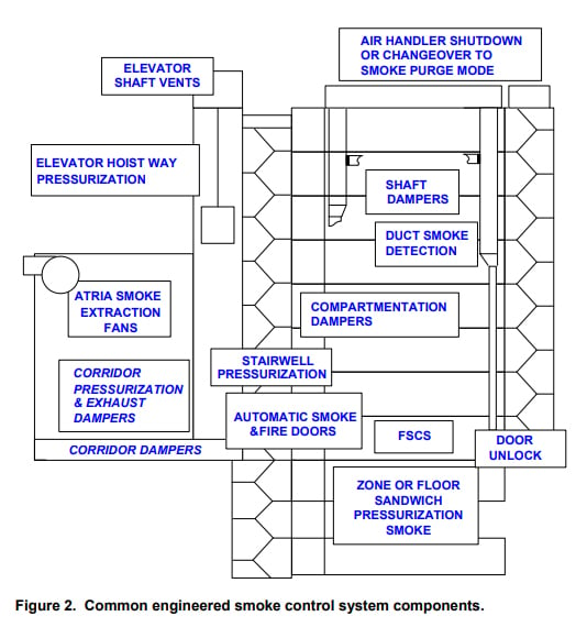 figure-2