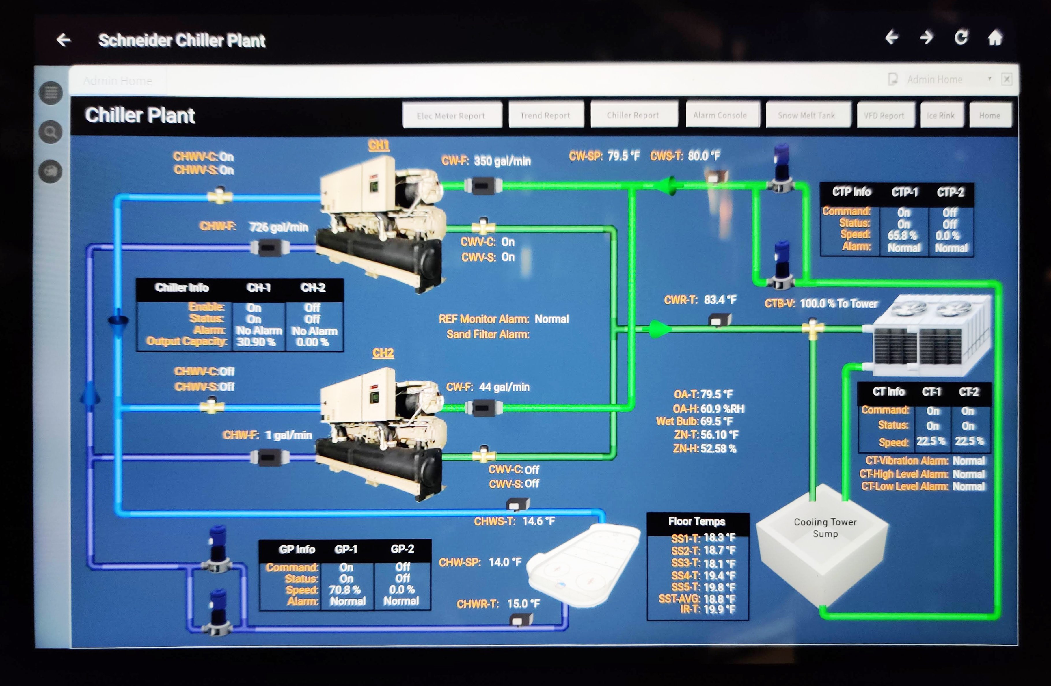 Control Screen 2