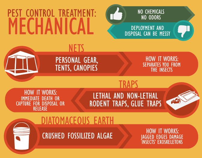 Green Pest Management - Mechanical Pest Control Options